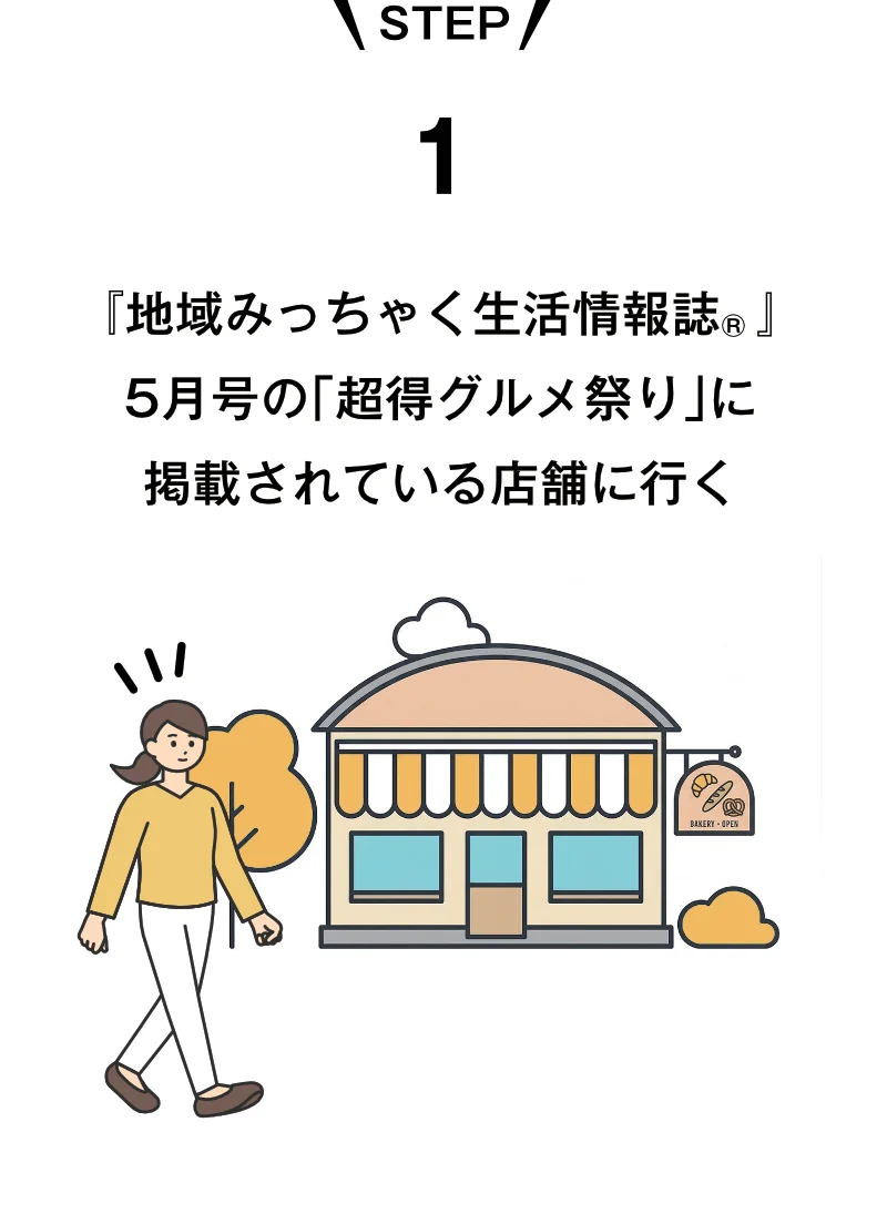 STEP 1 「地域みっちゃく生活情報誌®」5月号の「超得グルメ祭り」に掲載されている店舗に行く